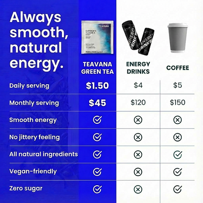 Teavana Early Grey Tea™