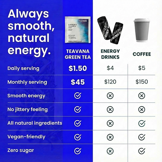 Teavana Early Grey Tea™